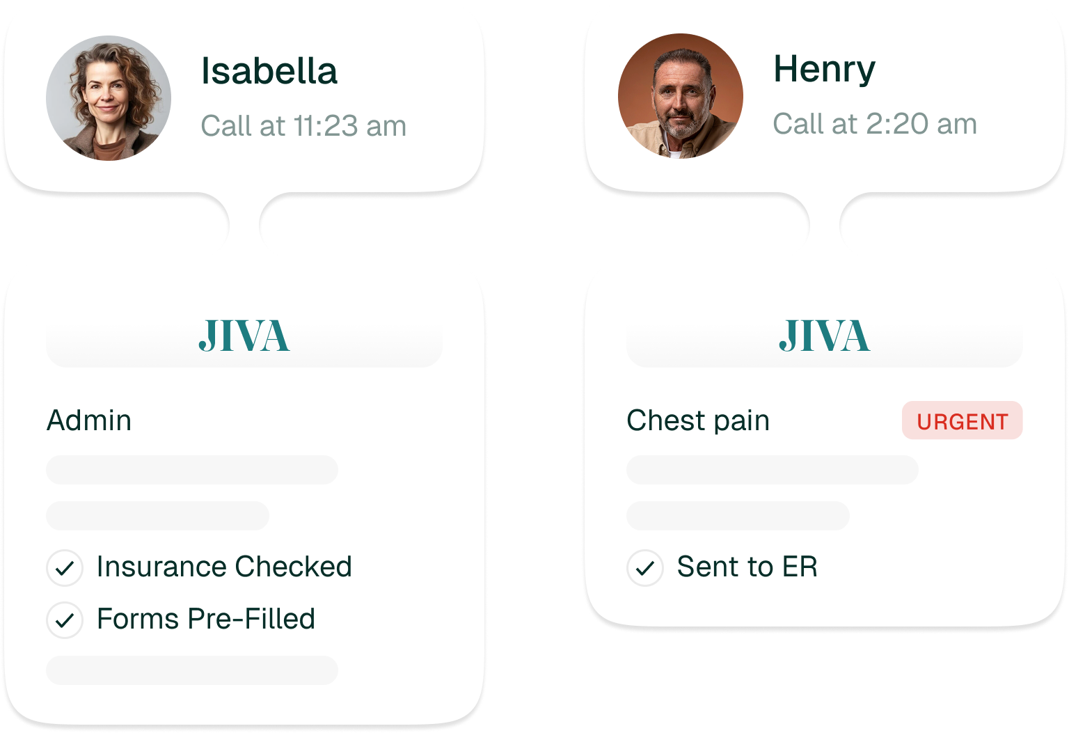 Escalation illustration